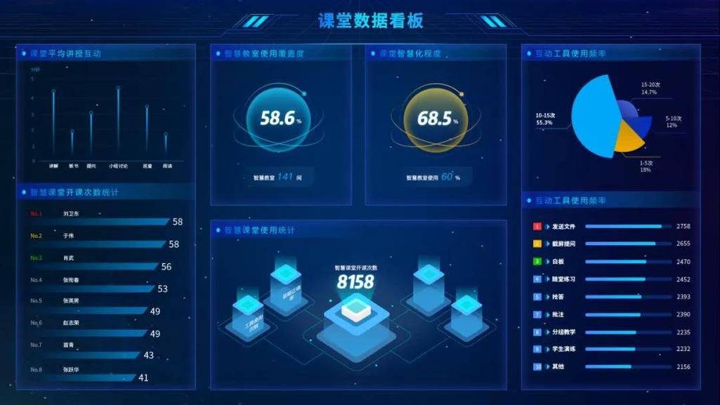 课教帮教师端-教学管理助手 作业统计与批改数据看板