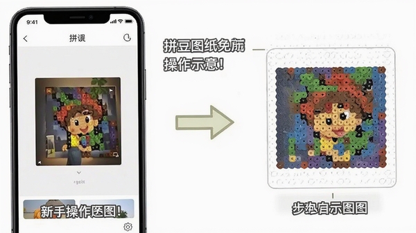 拼豆图纸免费生成新手操作示意图,手机界面显示从相册选择图片后自动生成彩色拼豆图纸的步骤流程,画面中有箭头标注和提示文字,风格简洁明了