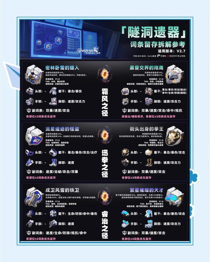 ѭ����ʿmod��(Loop Hero)��������ѭ��װ������չʾ