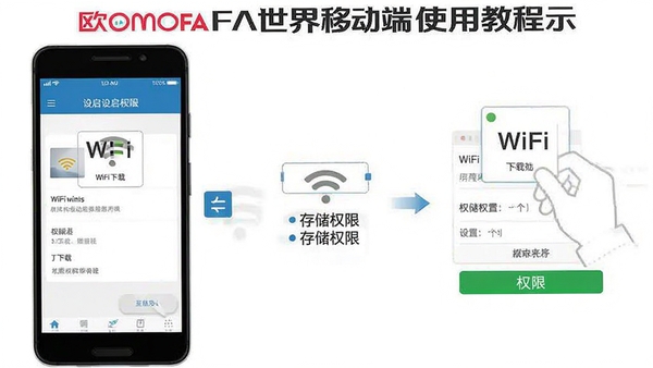 ŷķ��FA�����ƶ���ʹ�ý̳�ʾ��ͼ��չʾ�ֻ����ý�����Ȩ�޿������裬����WiFi���غʹ洢Ȩ������