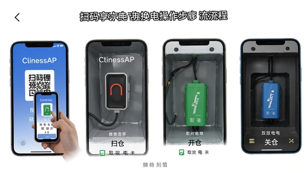 �������APP������������ͼ��չʾɨ�롢���֡�ȡ�ŵ�ء��ز�ȫ���̣�������˵��