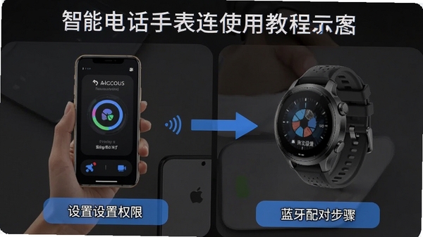 ���ܵ绰�ֱ���ʹ�ý̳�ʾ��ͼ���ֻ�����Ȩ����������Բ�������