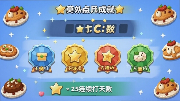 ģ���������Ǯ�ɾͻ���ҳ�棬չʾ���ֲ�ɫ���º���������������ͨ��ʳͼ�껷�ƣ�ͻ����Ϸ����Ǯ����