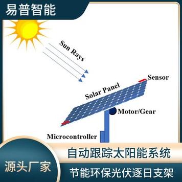SolarPoint-����̫���ܶ�λ���� ������Ⱥ���� �ɵ����֧��׷�� ����̫����ϵͳ�Ƕ��Ż�