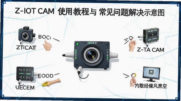 Z-IOT CAMʹ�ý̳��볣��������ʾ��ͼ