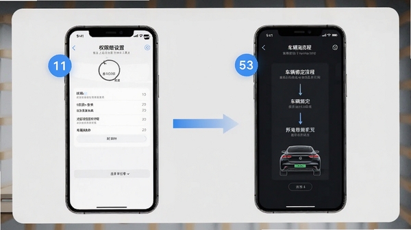 光影智控操作教程示意图,手机屏幕展示权限设置界面和车辆绑定流程,步骤编号清晰,背景为浅灰色,突出上手引导