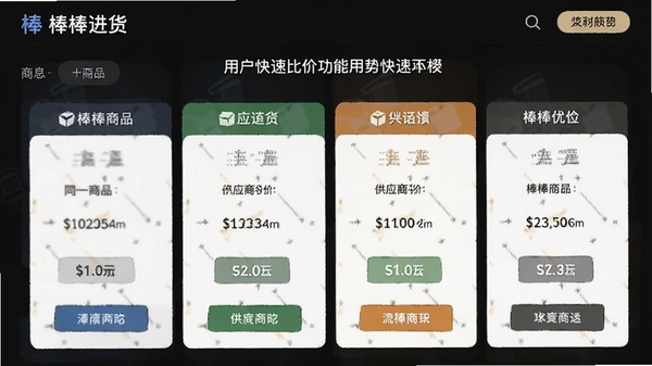 ���������ȼ۹��ܽ��棬ͬһ��Ʒչʾ��ͬ��Ӧ�̱��ۣ��û��ɿ��ٶԱ�ѡ�����ְ��������ıȼ�����