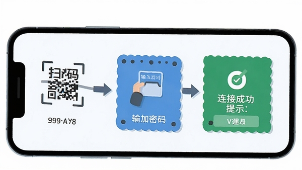 V99AI�豸���Ӳ�������ͼ���ֻ���Ļ��ʾ�����豸���裬����ɨ�롢�������롢���ӳɹ���ʾ����ƽ���廭���