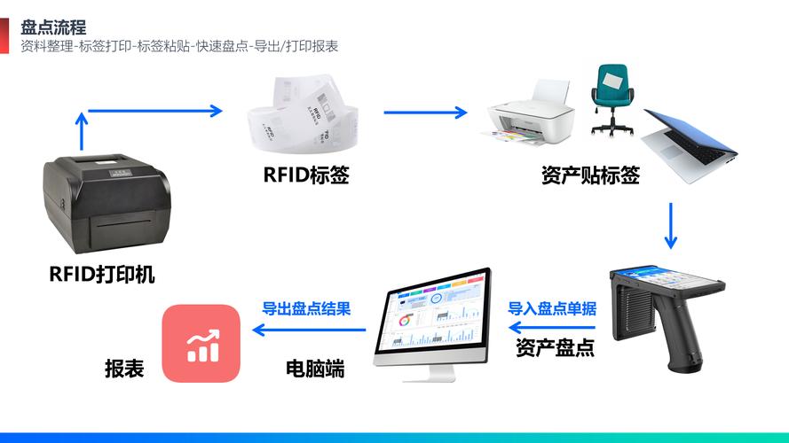 ���Ź̶��ʲ�-��ҵ�ʲ��̵����� �ʲ���Ϣ¼�����ǩ��ӡ����
