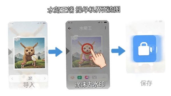 ˮӡ��app�ֻ��˲�������ʾ��ͼ��չʾ�ӵ���ͼƬ��ͿĨȥˮӡ�ٵ�������������̣��������м�ͷ��ע�������裬��������ˣ��ʺ����ֲο�