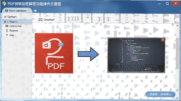 PDF��ת���ܽ��ܹ��ܲ�������ʾ��ͼ