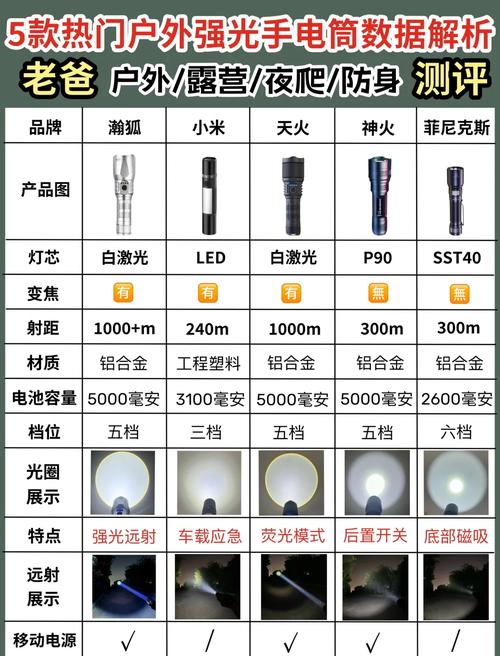 �ֵ�ͲFlashLight-��������С���� �������С�ֵ����������Ա�