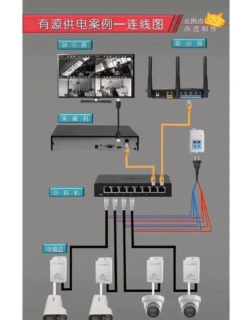 安华Connect-智能家居控制中心设备配网连接实拍