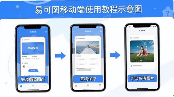 �׿�ͼ�ƶ���ʹ�ý̳�ʾ��ͼ��չʾ��װȨ�����á��ݸ屣�桢��������ͼƬ�Ȳ������裬�������ֿ�������