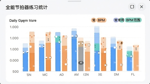 ȫ�ܽ�������ϰͳ��ҳ�棬��ʾÿ����ϰʱ����״ͼ������BPM��Χ��ǩ��������ˬ