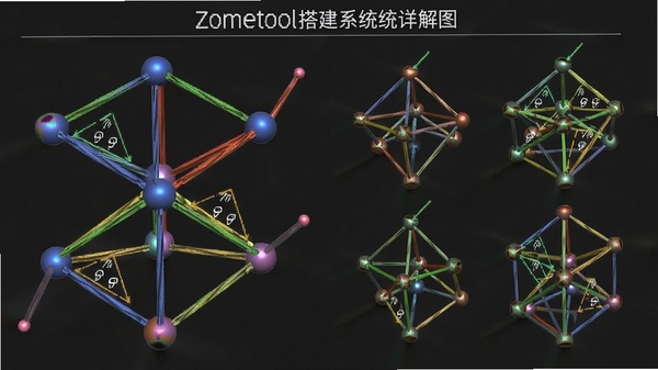 Zometool �ϵͳ���ͼ��չʾ��ͬ��ɫ�˼�����ڵ��ƥ���ϵ����ע�Ƕ��뼸����ϵ