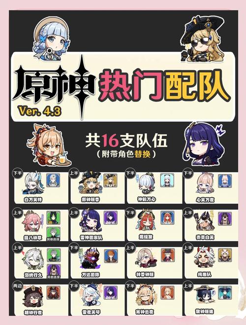 深渊星辰游戏角色培养与阵容搭配配图