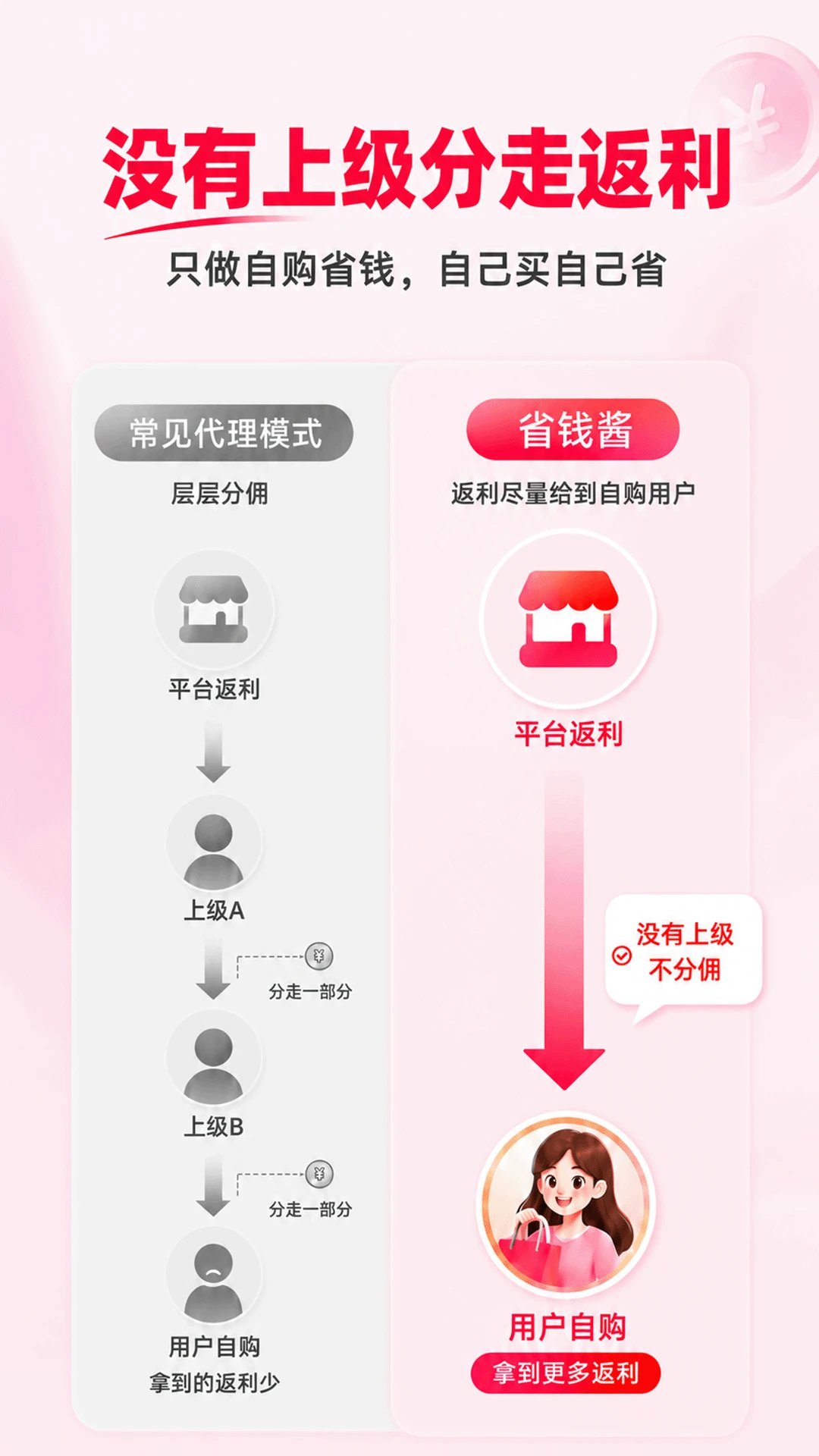ʡǮ��-����ʡǮС���ֽ�ͼ1