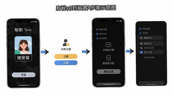 ����APP��������ʾ��ͼ���ֻ���Ļչʾ�����ص����õ��������̣�������װ��ע�ᡢ�������õȲ��裬��������Ľ̷̳��