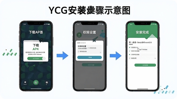 YCG��װ����ʾ��ͼ���ֻ���Ļ��ʾ����APK�ļ���Ȩ�����á���װ����������棬ͻ�����ֱܿ�ָ�ϺͰ�װ����