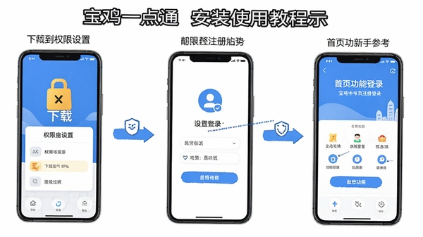 ����һ��ͨAPP��װʹ�ý̳�ʾ��ͼ��չʾ�����ص�ע���¼���������̣�����Ȩ�����ú���ҳ���ܱ�ע���ʺ����ֲο�