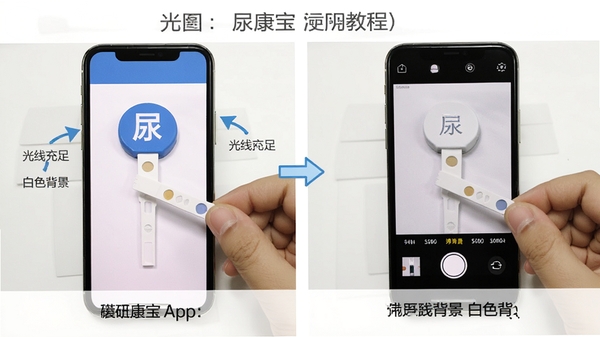 尿康宝app使用教程示意图,手机屏幕展示试纸放置与拍摄角度,标注光线充足、白色背景等要点,简洁明了的操作指引风格