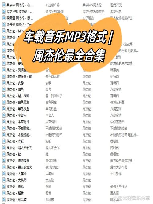 汽车音乐歌曲-车载专用音乐播放器 无损音质MP3歌单分类下载
