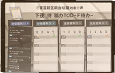 目标清单Todo高效待办管理方法