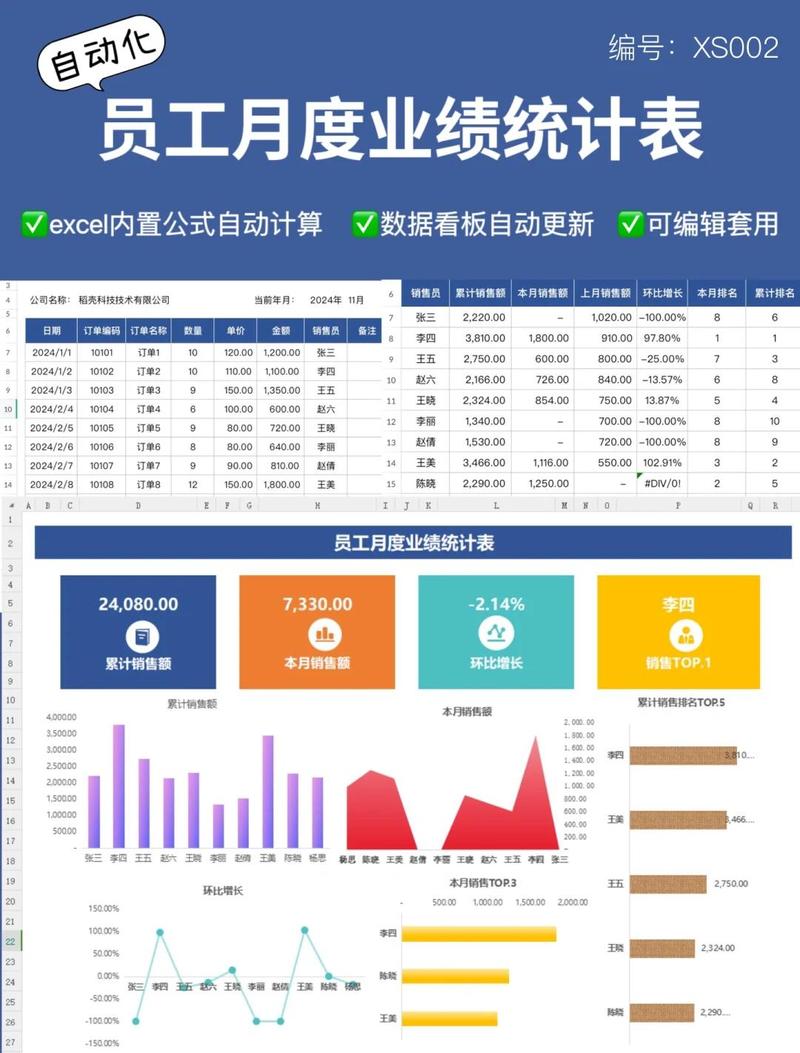 房斗金管理端-房产办公管理助手 业绩统计报表界面