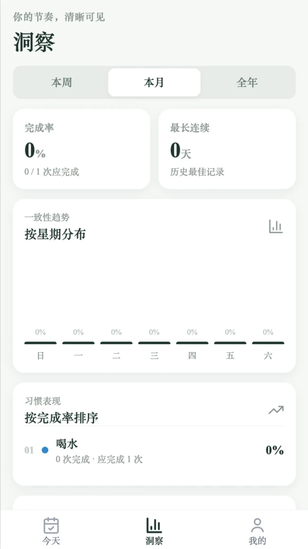 �ɷ�����-����ʽ���������Ķ���ͼ