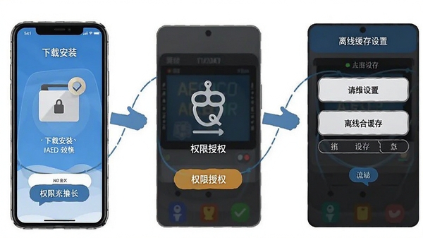 My AED软件在手机上的安装步骤与权限设置界面示意图,展示下载安装、权限授权、离线缓存设置等操作流程
