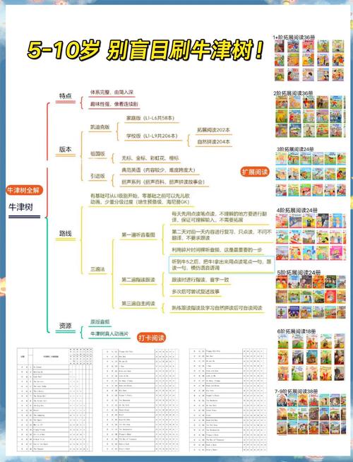ţ���Ķ�Tree-��ͯӢ������ �����Ķ�·�� �ҳ�ʵ�پ��� ѡ�鷽��