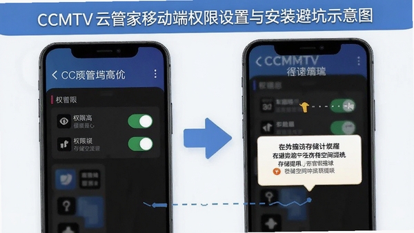 CCMTV�ƹܼ��ƶ���Ȩ�������밲װ�ܿ�ʾ��ͼ���ֻ�������ʾȨ�޿��غʹ洢�ռ���ʾ
