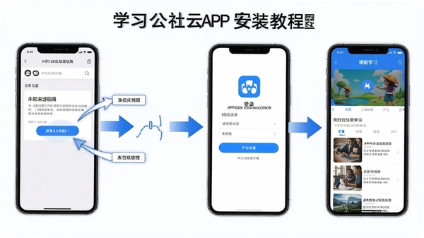 ѧϰ������APP��װ�̳�ʾ��ͼ��չʾ�ֻ������п���δ֪��ԴȨ�޵Ĳ��裬�Լ�APP��¼����Ϳγ�ѧϰ���棬�ü�ͷ��ע����˳��
