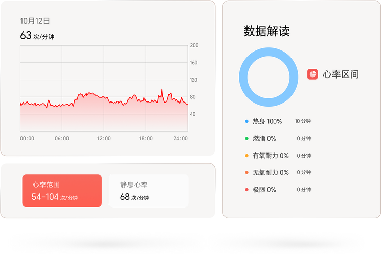 FitCloudPro-智能手表健康管理 心率监测运动实测对比