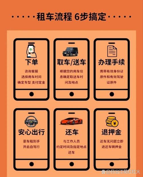 车小豆租车-便捷租车出行助手 附近租车手机下单取车流程配图