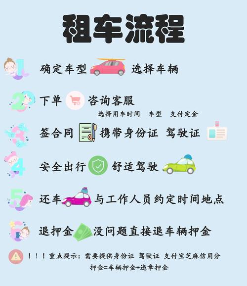 车小豆租车-便捷租车出行助手 手机下单取车还车步骤配图