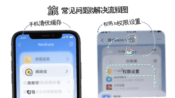 旅优常见问题解决流程图,展示手机清理缓存与权限设置步骤截图,配以简洁图标说明