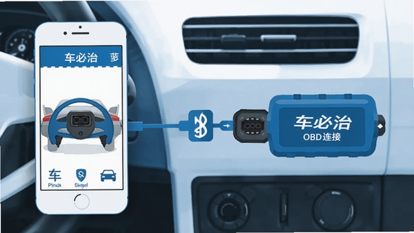 ������OBD�豸����ʾ��ͼ���ֻ�������OBD�ӿ���������ʾ�⣬����ƽ�������ɫ���ɫ��ɫ��