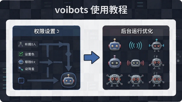 voibotsʹ�ý̳�ʾ��ͼ��չʾȨ���������̨�����Ż�����