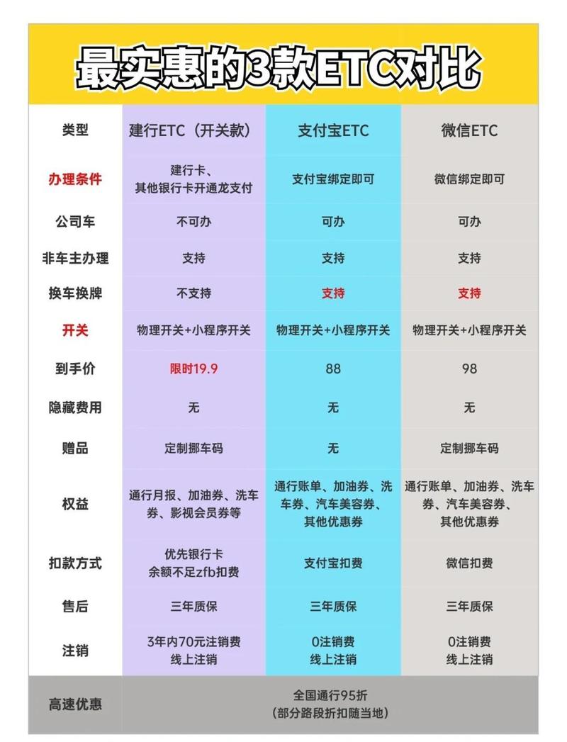 ����ETCָ��-���бر�ETC���� ETC���������Ա�����΢��֧�����ĸ�����