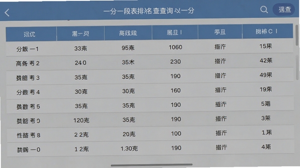 一分一段表软件界面截图,展示高考分数段排名查询功能,简洁清爽的移动端UI设计,数据表格清晰可见