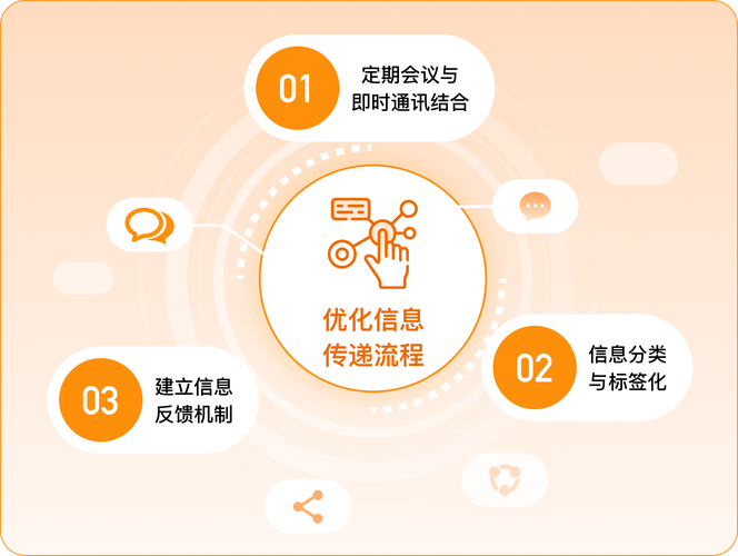 讯企通-企业通讯协作助手 团队沟通效率提升工具实测分享配图