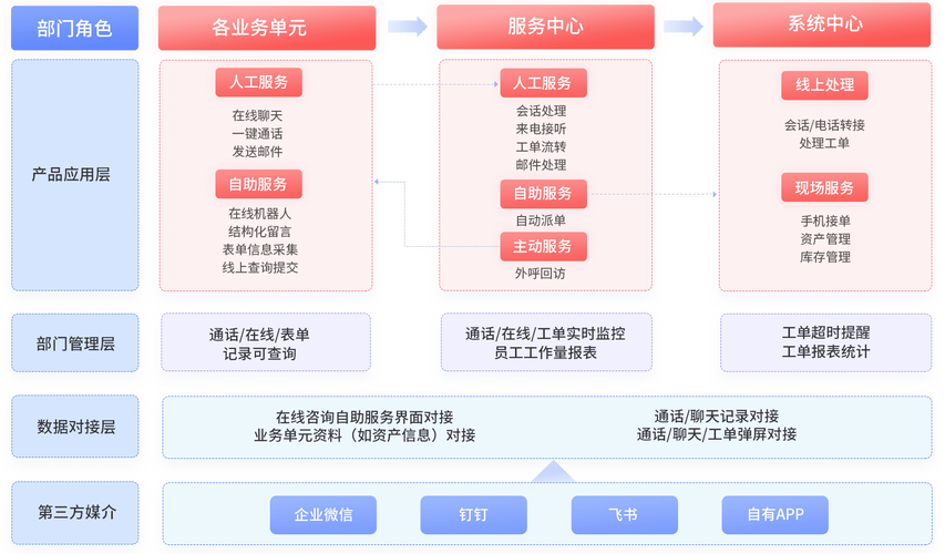 讯企通-企业通讯协作助手 组织架构通讯录与文件共享空间配图