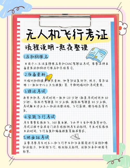 驾考宝典无人机-飞行学习助手 新手入门完整操作流程配图
