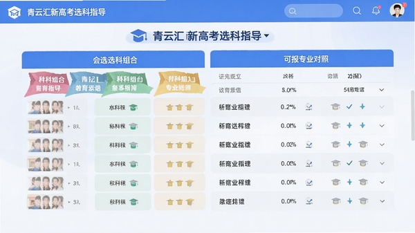 ���ƻ��¸߿�ѡ��ָ�����棬չʾ��ͬѡ�������ɱ�רҵ���ձ�������������UI