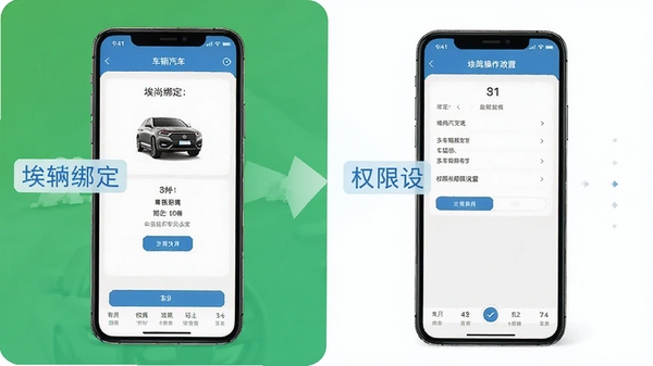 ��������APP�����̳�ʾ��ͼ���ֻ���Ļչʾ���������̺�Ȩ�����ý��棬�����������������ֱ�ע��������˵Ľ̷̳��