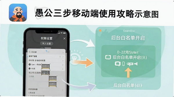 �޹������ƶ���ʹ�ù���ʾ��ͼ��չʾ�ֻ�Ȩ������ҳ�����̨�������������裬��������ͼ��Ͳ�����ͷ��ע�������ʵ��