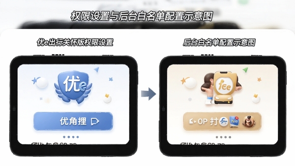 优e出行关怀版权限设置与后台白名单配置示意图