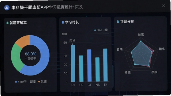 �����������APPѧϰ����ͳ��ҳ�棬��ʾ������ȷ�ʱ�ͼ��ѧϰʱ����״ͼ������ֲ��״�ͼ������Ϊ��ɫģʽ�����ݿ��ӻ�����ֱ��
